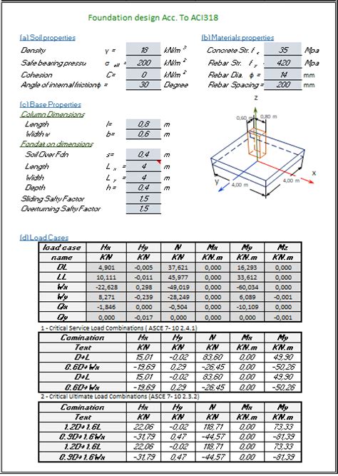 Foundation Design Spreadsheet As Per Aci