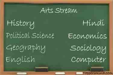 History tuition delhi, Political Science Tuition, English, Hindi ...