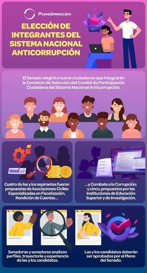 Elecci N De Integrantes Del Sistema Nacional Anticorrupci N Revista