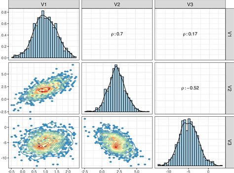 Multivariate Normal Distribution And Cholesky Decomposition In Stan