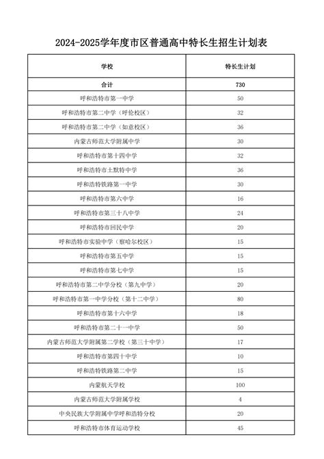 2024—2025学年度市区普通高中特长生招生计划表 呼和浩特市招生考试信息网