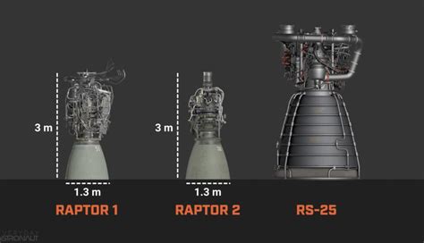 Spacex Further Improves The Raptor Engine Nextbigfuture