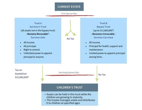 Should I use an AB Trust? Pros and Cons — Financial Alternatives