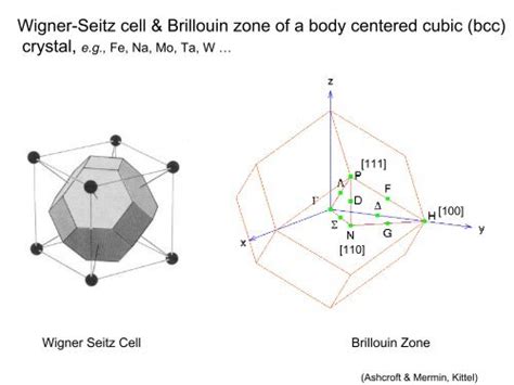 Wigner Seitz Cell And Brillouin Zone Of A Body Centered Cubic Bcc