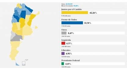 Resultados Elecciones En Argentina Qui N Gan Y C Mo Qued El