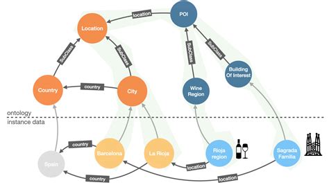 Unifying Llms Knowledge Graphs For Genai Use Cases Best Practices