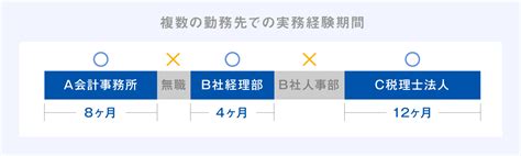 税理士登録に必要な実務経験とは？業務内容や証明方法も解説。｜会計事務所・税理士法人向けノウハウ