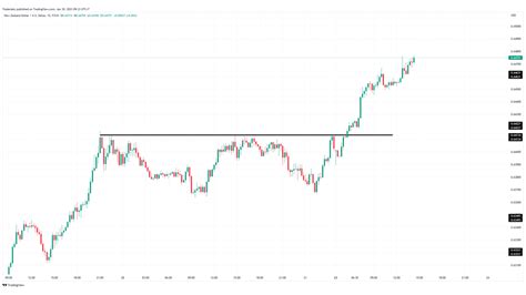 The 9 Best Forex Chart patterns