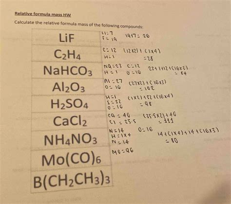 Solved: Relative formula mass HW Calculate the relative [Physics]