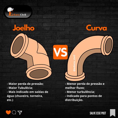 Diferença Entre Joelho E Cotovelo