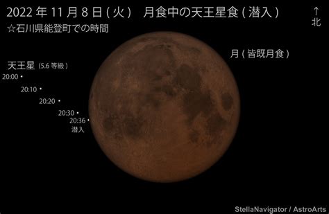 星の観察館「満天星」 On Twitter 少しマニアックなお知らせです。 11月8日 火 夜の皆既月食の時、月が天王星を隠す「天王星食」が起こります。 太陽・地球・月・天王星が一直線に