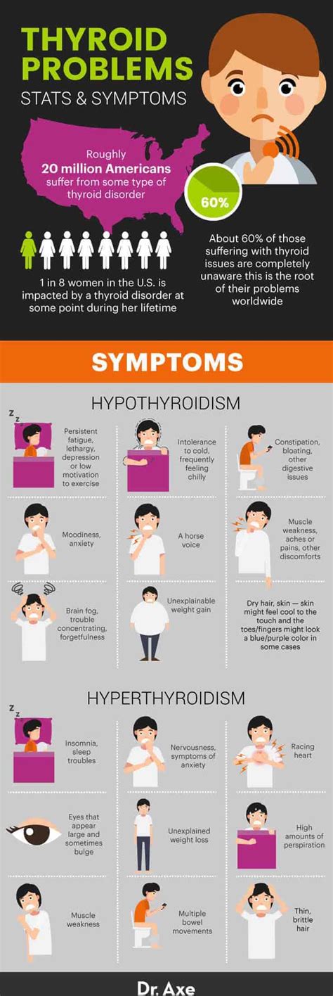 What Are The Early Warning Signs Of A Thyroid Problem Amy 45 Off