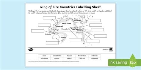 Ring Of Fire Countries Labelling Sheet Ks2 Geography Twinkl