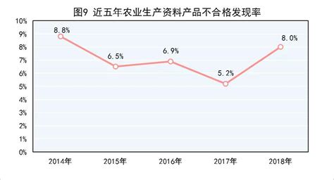 市场监管总局：去年产品质量抽查不合格率为10 3 行业新闻 兴元x 3