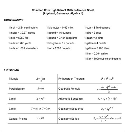 Common Core Sheet