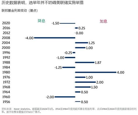 把握2024年的机遇 投资者焦点问题解析 知乎