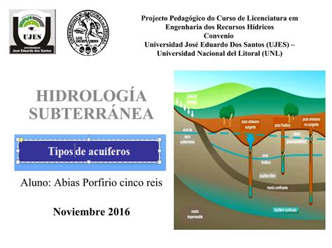 Tipos De Acuiferos5reis Apresentação Ppt