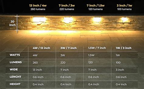 Lumengy Inch W Super Slim Led Brass Hardscape Light Mounting