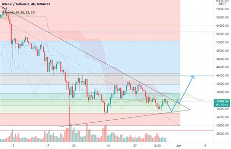 btc/usdt trend analysis for BINANCE:BTCUSDT by Marveltraders — TradingView