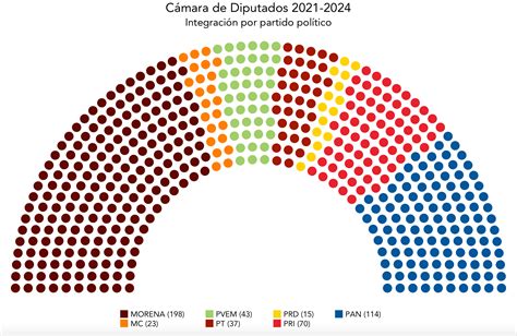 Por Qué Los Diputados Plurinominales Son Necesarios Para Nuestra