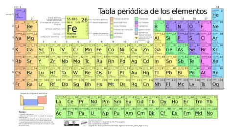 La Tabla Periodica Para Imprimir