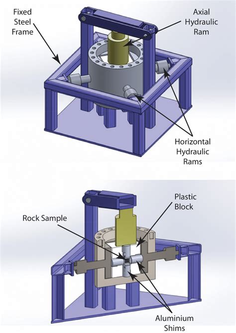 Schematic View Of The True Triaxial Stress Cell Ttsc Download