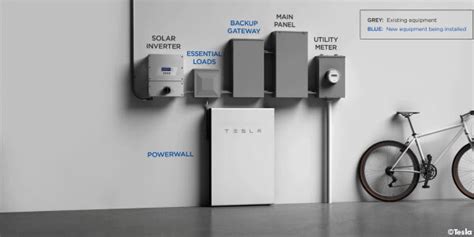 Thuisbatterij Schema Thuisbatterij Voor Opslaan Van Zonne Energie