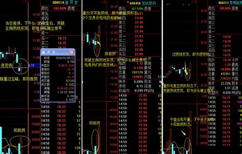 〖杨林尾盘选股〗副图选股指标 倍量过左峰 跟进做超短 小阳过半阴选股理论结构原理 通达信 源码通达信公式好公式网