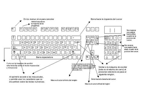 Comando Y Manejo Del Teclado