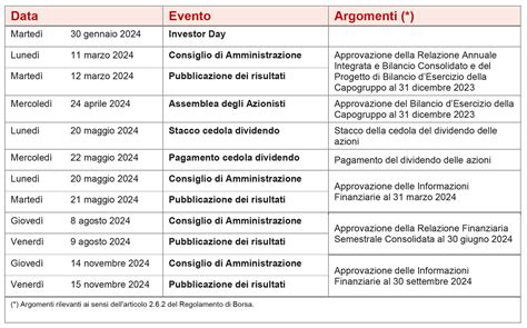 Calendario Eventi Societari Gruppo Generali