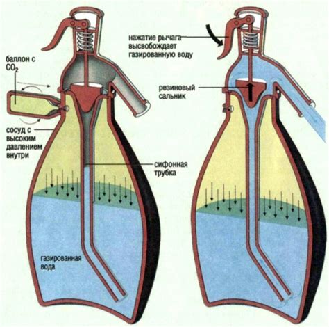 Знаете ли вы, что в СССР была лучшая «газировка» в мире? - Русская семерка