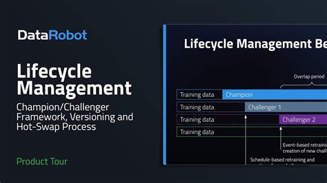 Production Model Lifecycle Management Datarobot Artificial Hot Sex