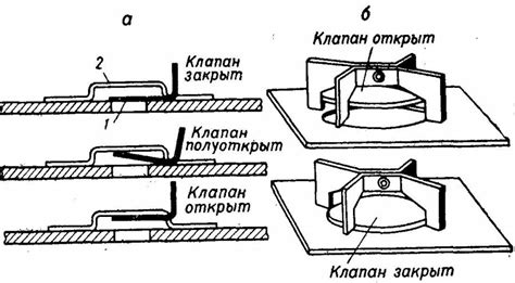 Типы тарелок для тарельчатой ректификационной колонны