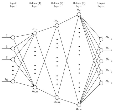 Deep neural network. | Download Scientific Diagram