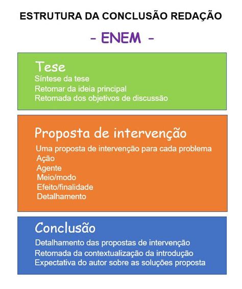 Como Fazer Uma Conclusão De Redação - Como fazer a conclusão da redação do Enem - Notícias Concursos