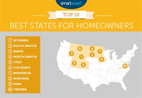 The Best States For Homeowners In 2016 Smartasset