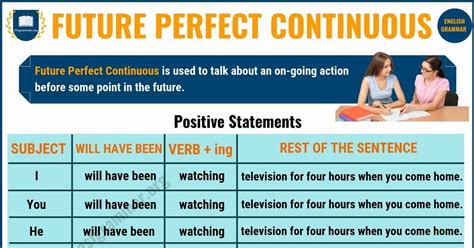 Future Perfect Continuous Tense: Definition and Useful Examples 1 ...