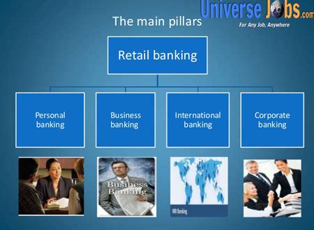 Explore Promising Career Opportunities in Retail Banking 