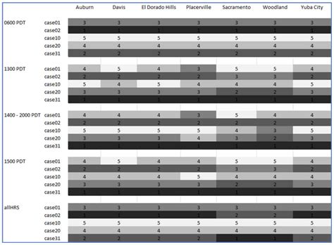 Sustainability Free Full Text Development Of An Urban Heat