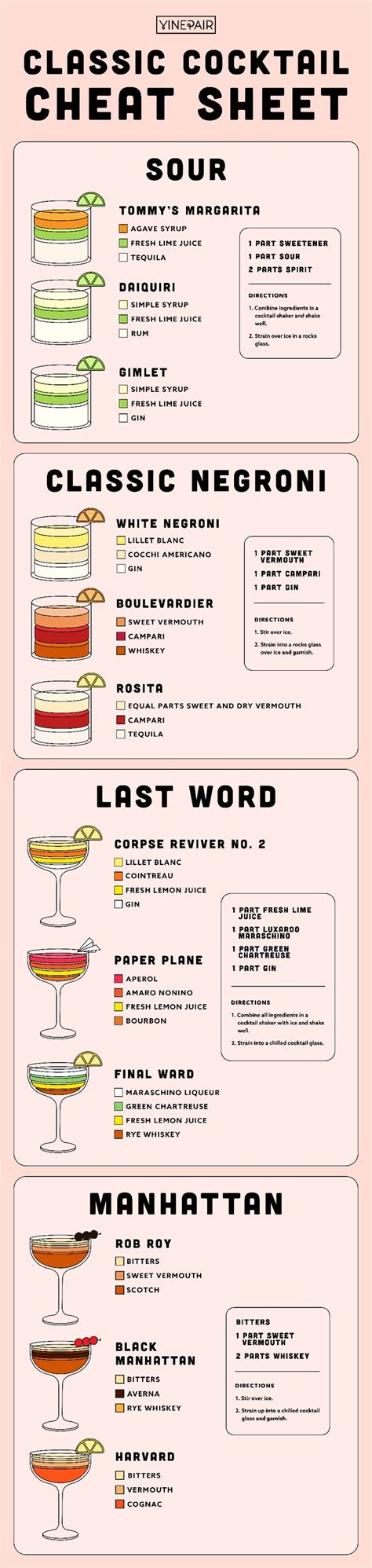 Cheat Sheet For Cocktail Mixing Ultimate