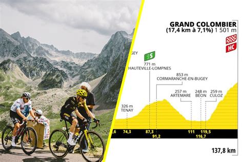 Tour De France 2023 La 13e étape En Détails Profil Favoris