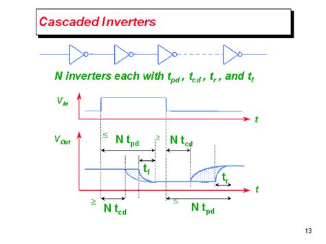 Cascaded Inverters