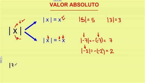 Cual Es El Valor Absoluto De Un Numero Entero Ejemplos Opciones De