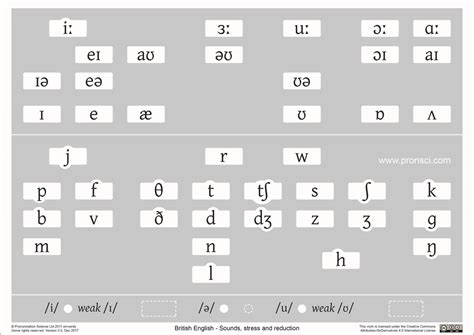 American English Phonemic Chart