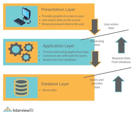 SAP Architecture Detailed Explanation 2023