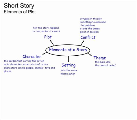 50 Elements Of Plot Worksheet