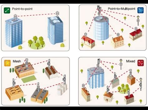 Topologie Multipoint