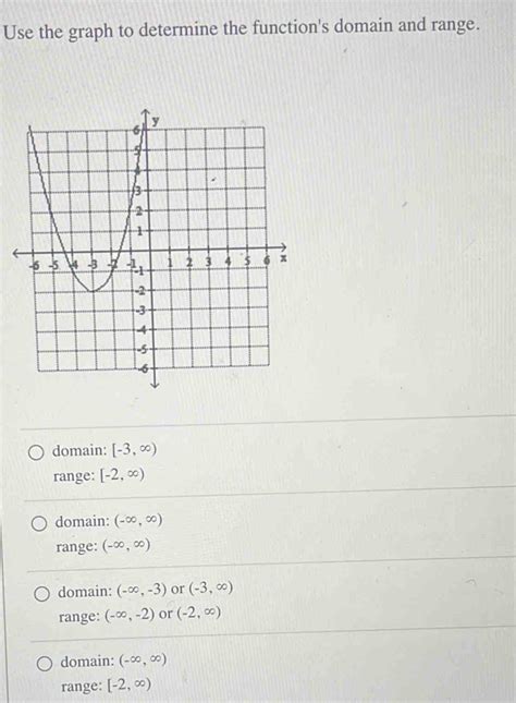 Solved Use The Graph To Determine The Functions Domain And Range