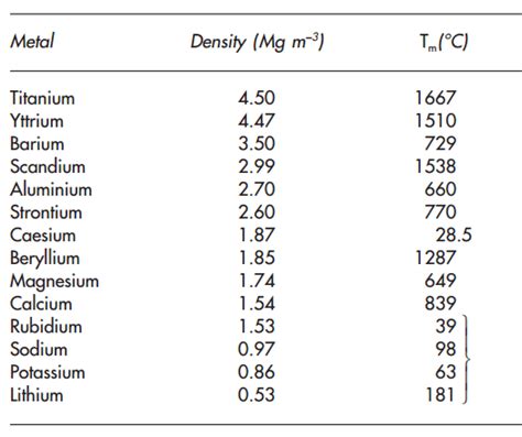 Density Formula Meaning Definition Solved Examples Learn Cram