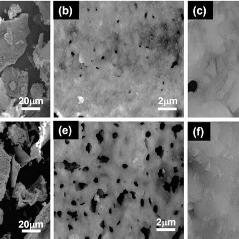 Xrd Patterns Of Synthesized Sr Al O Phosphors Synthesized With